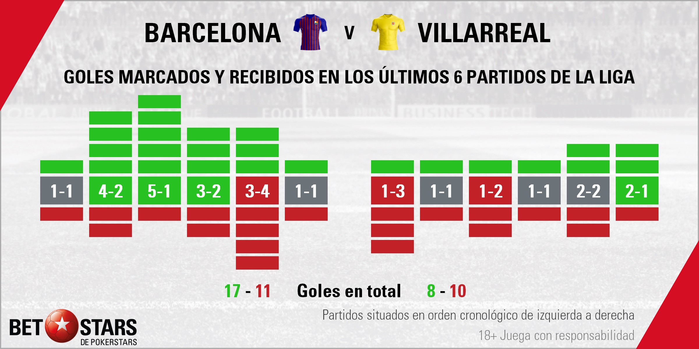 BetStars Barcelona vs Villarreal 05 Betstars, FC Barcelona vs Villarreal, El Barça se parapeta en el Camp Nou para aplacar la insurrección de los modestos, pronosticos deportivos, LaLiga, pronosticos LaLiga, apuestas LaLiga, pronósticos fútbol, apuestas fútbol, partidos de hoy, partidos de futbol hoy, partidos hoy, partidos de liga mañana, calendario liga bbva, partidos de hoy, ultimas noticias deportivas, noticias de deportes, apuestas deportivas, apuestas deportivas pronósticos expertos,